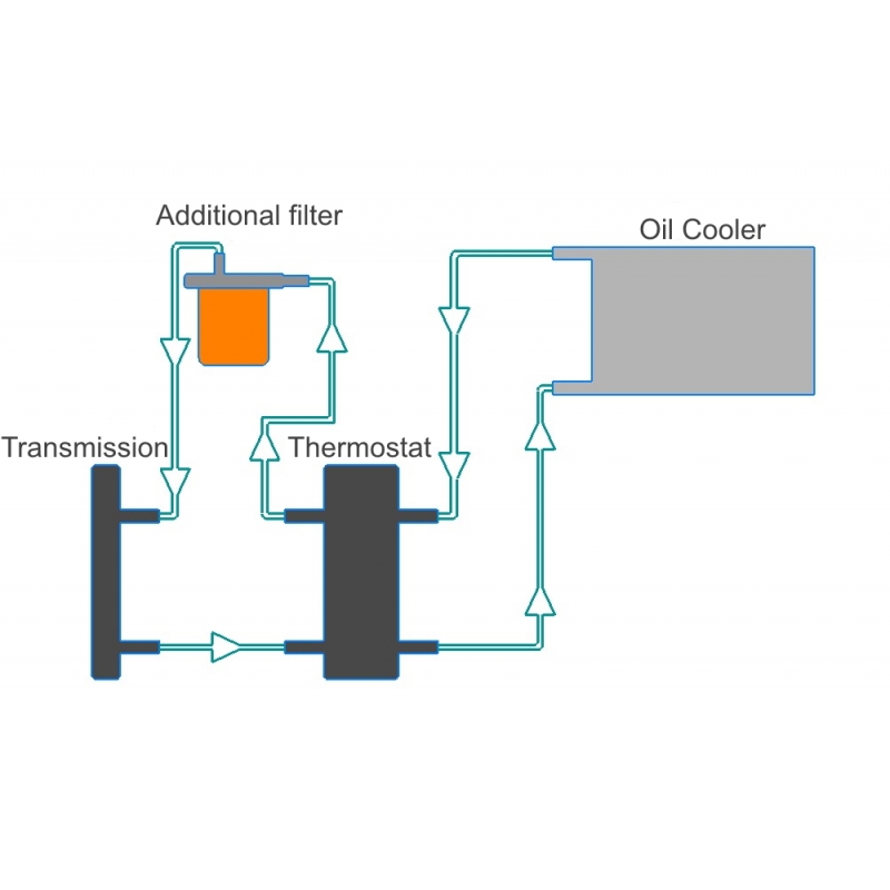 Termostat dodatkowego układu chłodzenia (otwiera się przy 60-75°C - zamyka się przy 60-50°C) Type.1