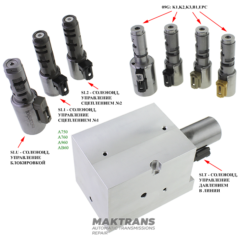 Adapter do testowania elektrozaworów Normal High AW TF-60SN 09G 09K 09M & Toyota A750E A760E