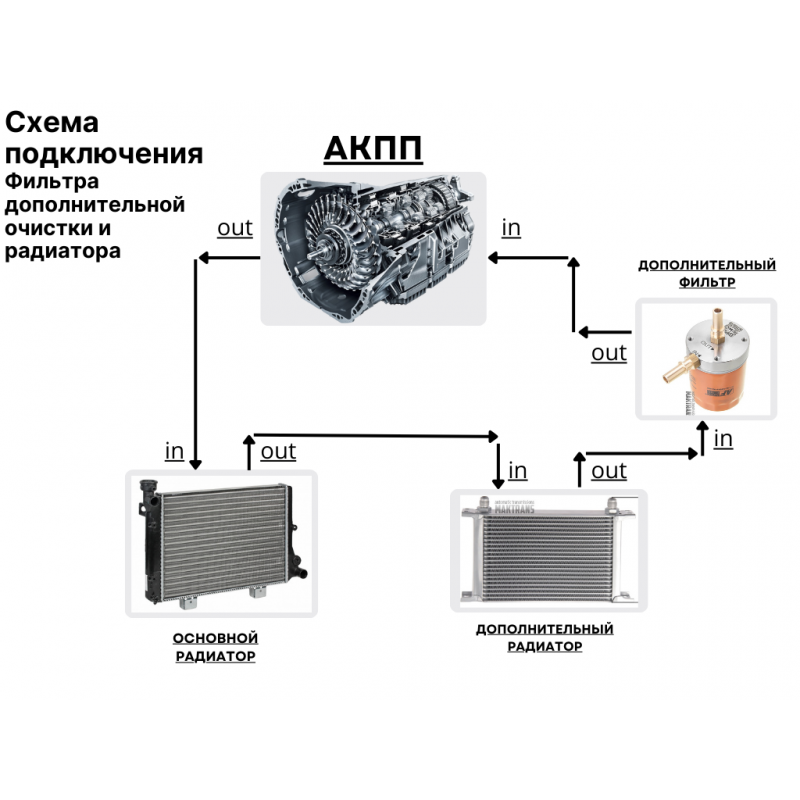 Dodatkowe filtry do chłodnic U140E U150E U151E U250E U660E U760E U881E U881F UA80 / UA80E A6LF1/2/3 A6GF1 A6MF1/2/3 / A8LF1 / A8MF1 JF018 TR580 FNR5 AW80-40LS, AW81-40LE, U440E, U441E